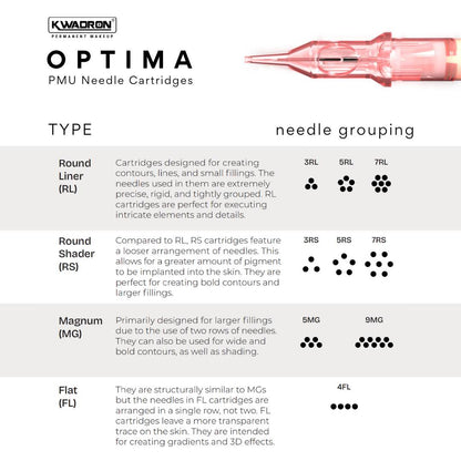 KWADRON PMU Optima 1RLLT 0.35 / Typ Universal