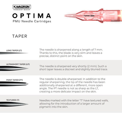 KWADRON PMU Optima 1RLLT 0.35 / Typ Universal